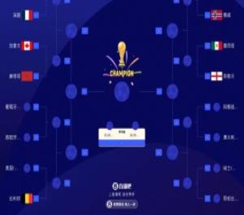 世界杯16強最新落位圖：英格蘭戰(zhàn)墨西哥比利時戰(zhàn)美國波黑勝者