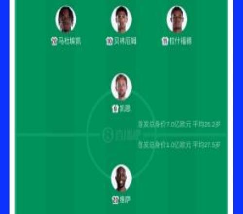 7倍！英格蘭首發(fā)11人身價(jià)7億歐+貝林1.3億最高，民主剛果僅1億歐