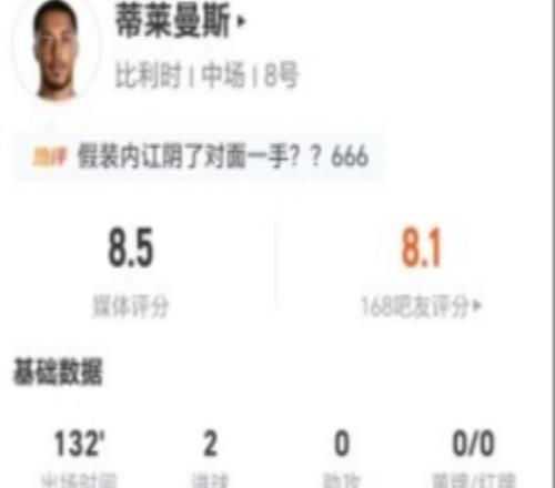 蒂萊曼斯本場4射2正進2球+1造點13對抗7成功+20丟失球權獲8.5分