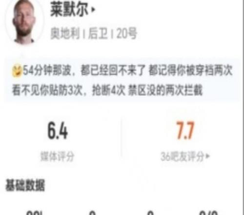对位亚马尔!莱默尔本场5抢断2犯规2被过+16对抗8成功仅获6.4分