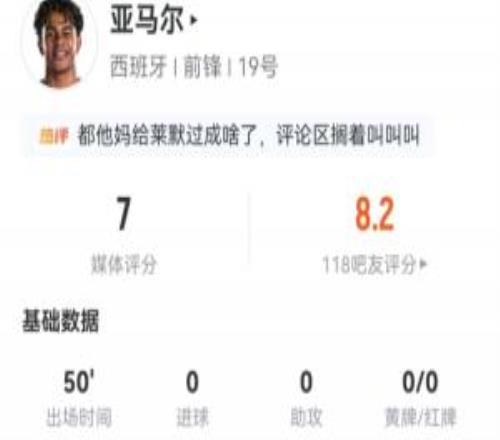表现活跃!亚马尔半场数据:4射3正暂无进球,5次尝试过人3次成功