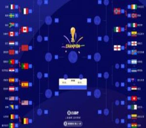 世界杯16强出炉12席:西班牙、葡萄牙晋级后交锋