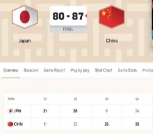 这次能做到吗中国男篮上次与日本交手上半场落后14分最终逆转