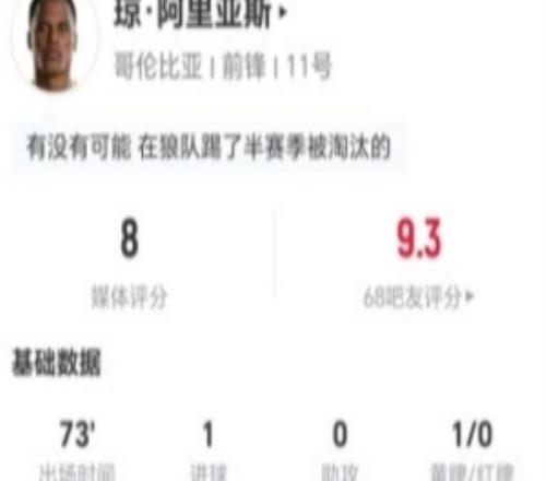 阿里亞斯本場1射進1球+1關鍵傳球4對抗3成功+7奪回球權獲評8分