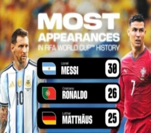 梅西C罗必须站边媒体人:看个球每天研究我成分的也是醉了