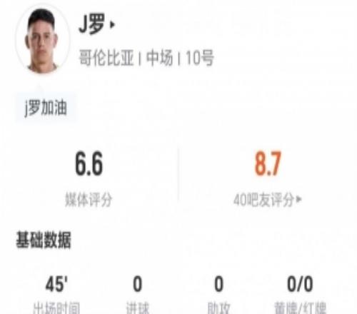 半场被换下!34岁J罗本场0射0关键传球3对抗1成功获评6.6分