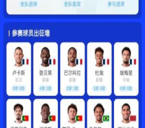 谁能做到有望同年夺欧冠+世界杯:登贝莱领衔法国5人葡萄牙3人