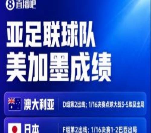 亚足联全军覆没!日本澳大利亚先后止步32强,亚足联9队全部出局