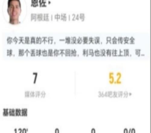 恩佐本场4射2正2过人2解围+10对抗5成功17丢失球权获评7分