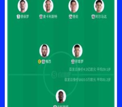 差26倍！首發身價對比：阿根廷首發4.2億歐元，佛得角首發1610萬