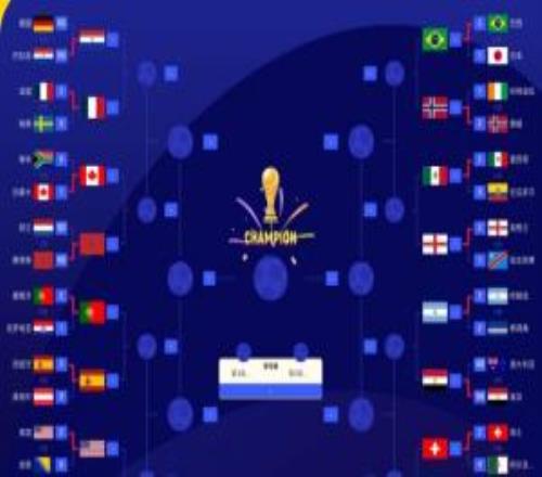 世界杯16強落位：還剩1席！阿根廷同14決賽分區已確定埃及、瑞士