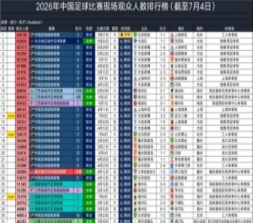 英博vs三镇60122人,排2026年中国足球比赛现场观众人数第14位