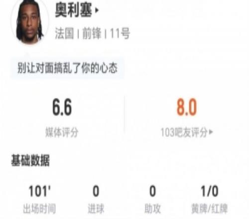 奧利塞本場0射1關鍵傳球18丟失球權6過人2成功+3造犯規獲6.6分