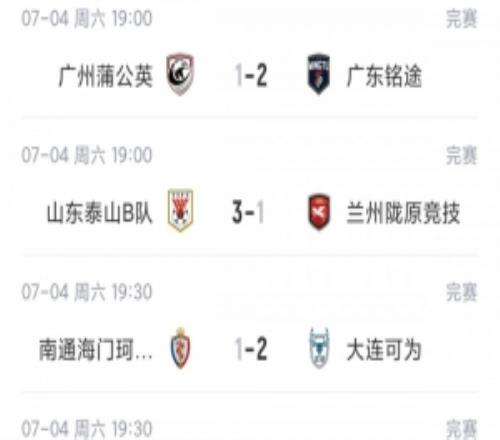 中乙综述:海港B队终结4轮不胜2分领跑泰山B队4连胜青年星遭绝平