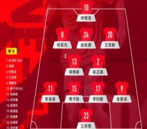 國足U17vs澳大利亞首發(fā)：帥惟浩、趙松源、周雨諾先發(fā)潘朝偉替補