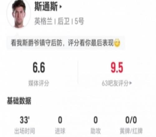 斯通斯本場替補33分鐘：1次傳球+5解圍1爭頂1成功獲評6.6分