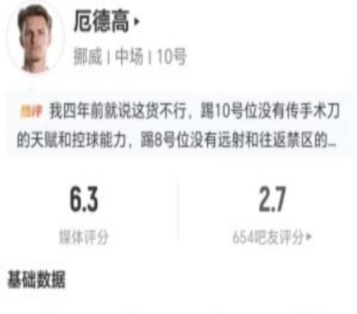 厄德高本場(chǎng)3射1正+1錯(cuò)失進(jìn)球1關(guān)鍵傳球+16丟失球權(quán)獲評(píng)6.3分