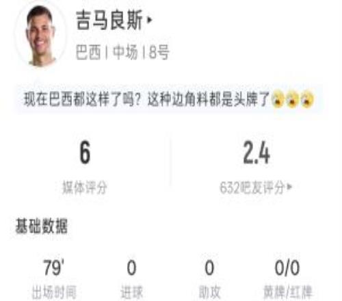 點(diǎn)球不進(jìn)！吉馬良斯本場(chǎng)數(shù)據(jù)：出場(chǎng)79分鐘，2射1正，吧友評(píng)分2.4