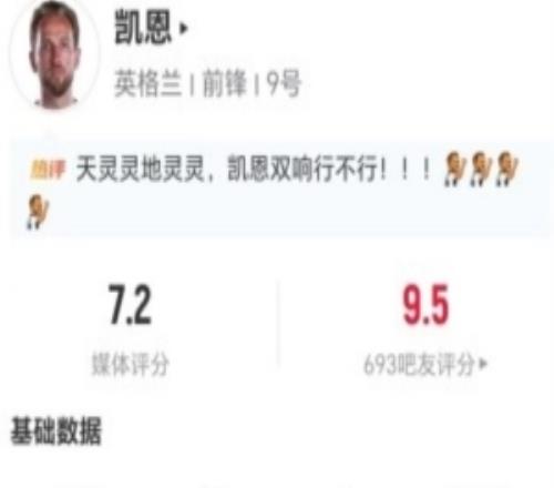 戲份十足！凱恩本場1球+1助攻+1送點10對抗3成功+2解圍獲7.2分