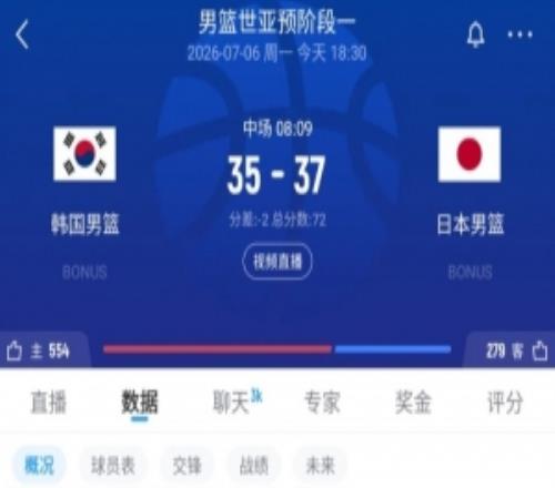 半場日本男籃3735韓國男籃渡邊雄太12+6李佑碩8分&三分5中0