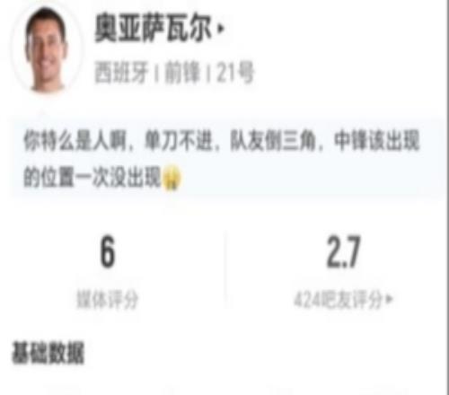 踢飛大單刀！奧亞薩瓦爾本場2射1正2關鍵傳球+4對抗0成功獲6分