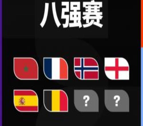 世界杯奪冠賠率：法國繼續(xù)領跑西班牙升第2，阿根廷第3英格蘭第4