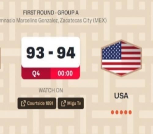 世界杯預選賽1分險勝墨西哥！美國男籃小組賽5勝1負晉級下一階段