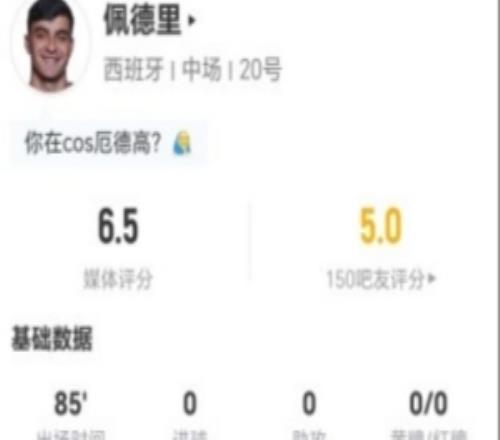 佩德里本場1射0正+1關鍵傳球4對抗1成功+10丟失球權僅獲6.5分