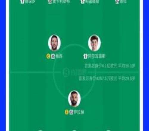 近10倍！首發(fā)陣容對比：阿根廷身價4.1億歐PK埃及4257萬歐