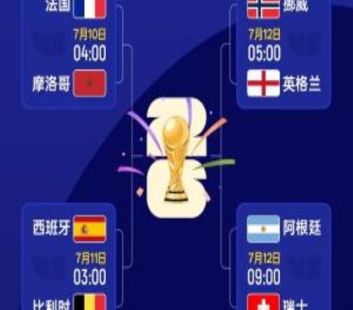 世界杯4强已定1席!明日西班牙vs比利时,后天2场14决赛先后上演
