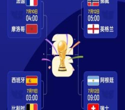世界杯四强已确定两席!明日挪威vs英格兰,阿根廷vs瑞士先后开打