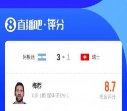 超4.3万吧友给梅西打出8.7分:82.4%五星,15.3%一星
