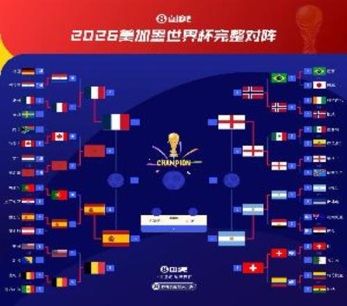 没有新王上半区2星法国vs1星西班牙下半区1星英格兰vs3星阿根廷