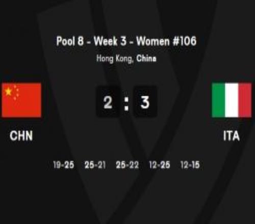 第9收官!中国女排23憾负世界第1意大利,14决赛战头名美国女排