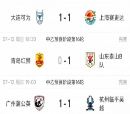 中乙综述:山东泰山B队多赛一场登顶北区1分领跑,大连可为仍第3