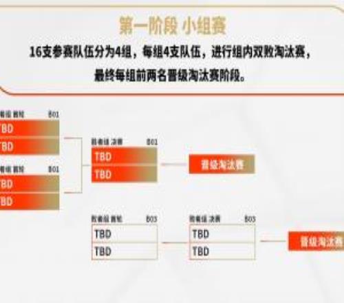虚空20Oner赛前称明日将会2比0战胜BLG但胜者组决赛赛制为BO1