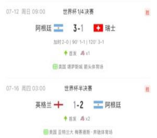 这是39岁!梅西4场淘汰赛场场踢满,场场有进球或助攻