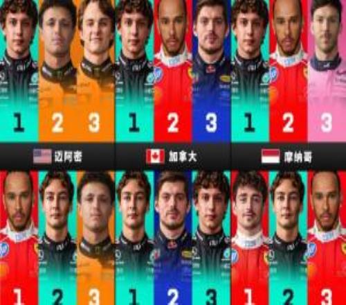 群雄逐鹿!本赛季F1前9站大奖赛,已出现9个不同领奖台组合