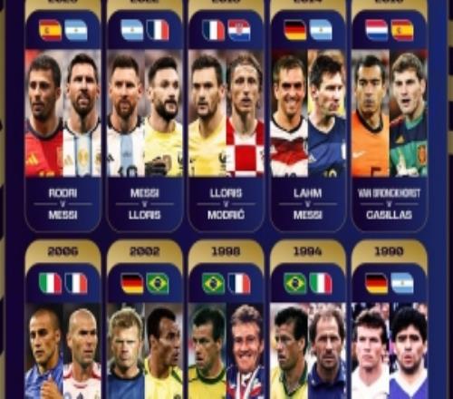 FIFA官推晒近10届世界杯队长对决:梅西交手拉姆、洛里和罗德里