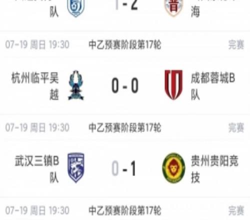 中乙綜述：貴州貴陽競技止連敗重回南區榜首，山西崇德榮海三連勝