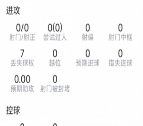 奥塔门迪本场数据:4次解围,8对抗5成功,1拦截,评分6.5分