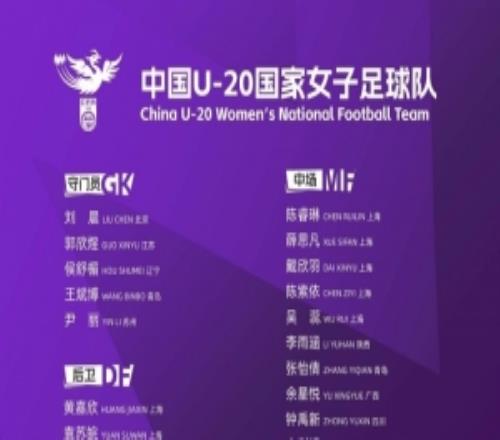 U20女足集訓名單：王軍掛帥歐陽玉環領銜，劉晨、盧家玉入選