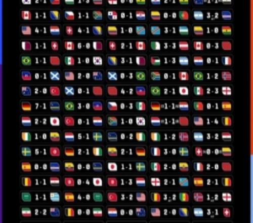 104104!FIFA官方晒48队世界杯104场交锋赛果,哪场让你最难忘