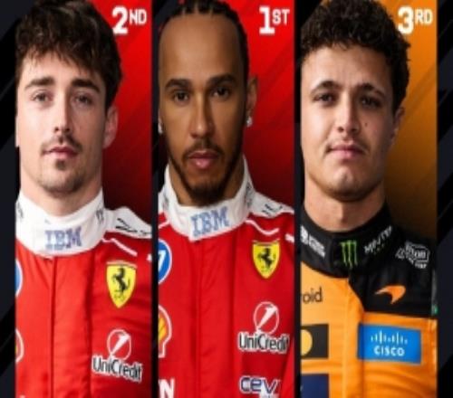 F1匈牙利大奖赛二练:汉密尔顿全场最快,勒克莱尔P2,诺里斯P3