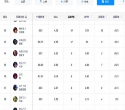 解说怀南：LPL第三赛段已经拥有19个不同的下路英雄选角