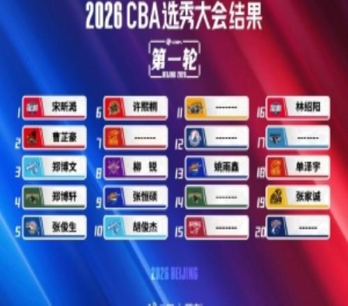 媒體人：今年CBA選秀有些匆忙&簡(jiǎn)單有的隊(duì)都啥樣了還一個(gè)勁選！