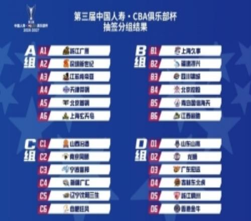 媒体人谈俱乐部杯：CBA和NBL间恢复升降级前最受瞩目的摸底测试