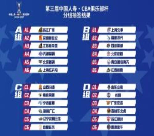俱乐部杯分组结果出炉：广厦北京同组广州广东金牛同组