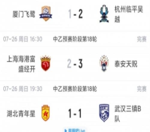 中乙综述：海港B队遭绝杀仍居北区第2，南区大混战47名仅差1分