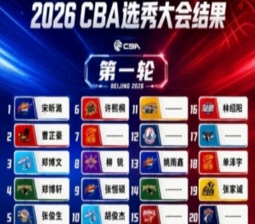 媒體人：今年選秀質量一般薪資無吸引力未來幾年或都是類似局面